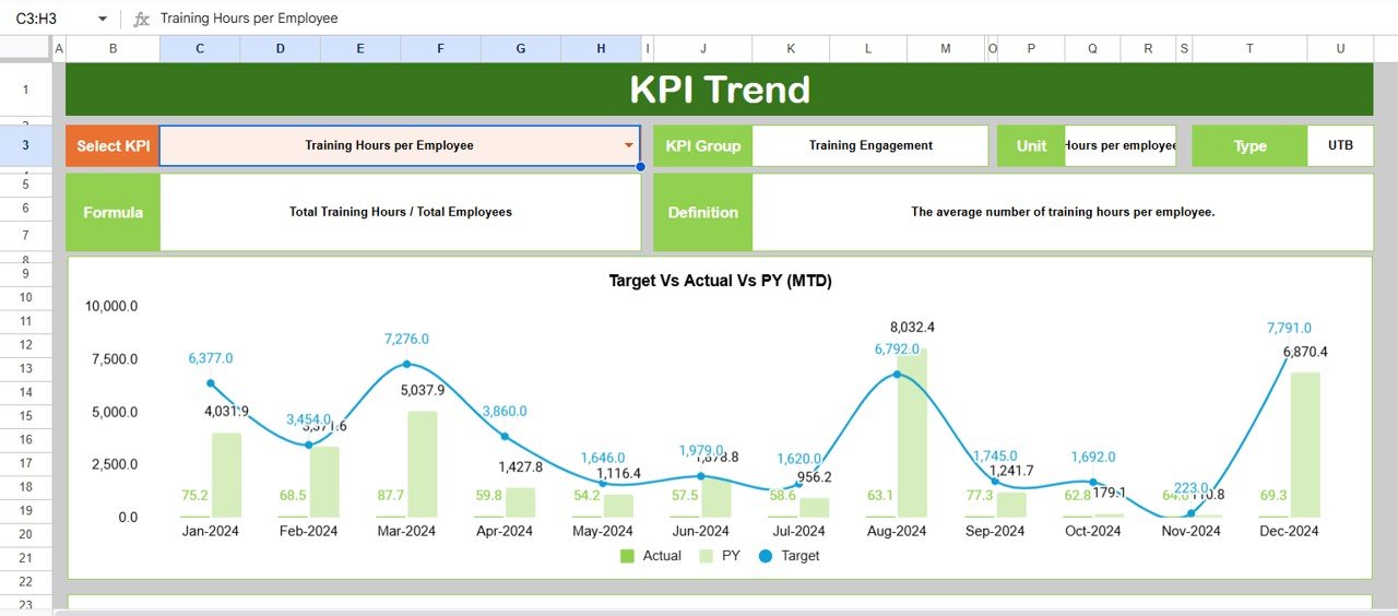Vocational Training KPI Dashboard in Google Sheets - Image 3