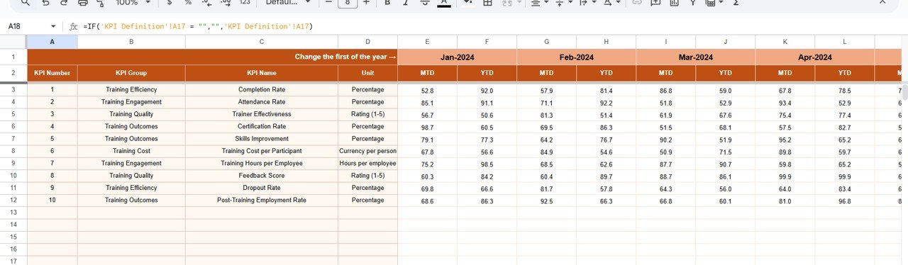 Vocational Training KPI Dashboard in Google Sheets - Image 4