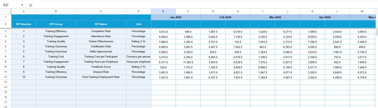 Vocational Training KPI Dashboard in Google Sheets - Image 5