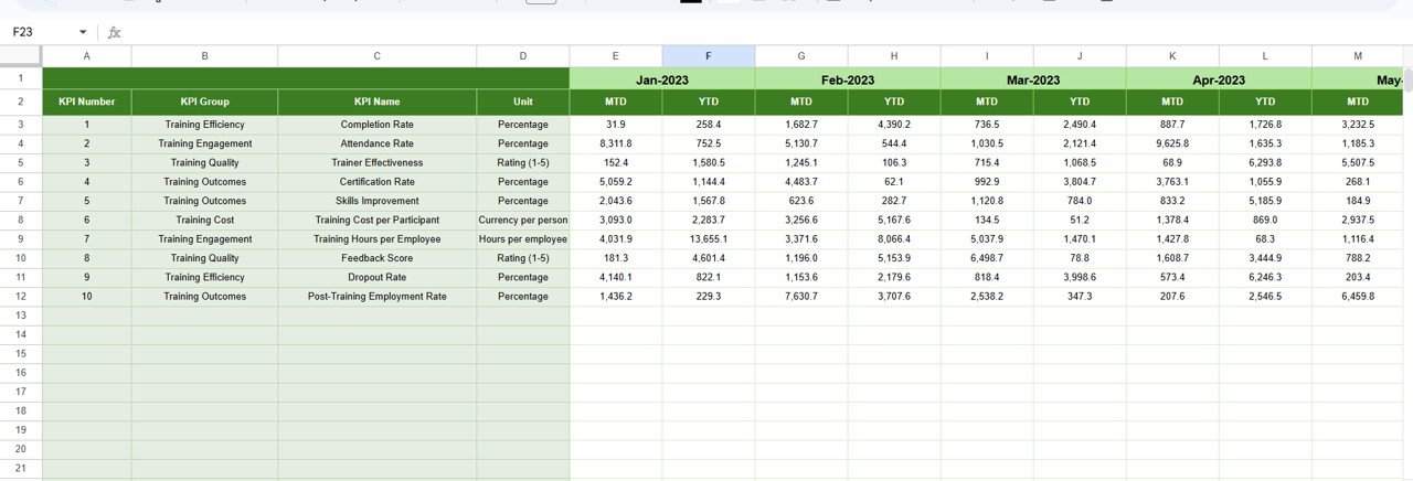 Vocational Training KPI Dashboard in Google Sheets - Image 6