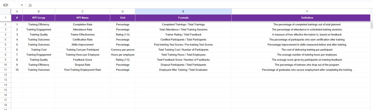 Vocational Training KPI Dashboard in Google Sheets - Image 7