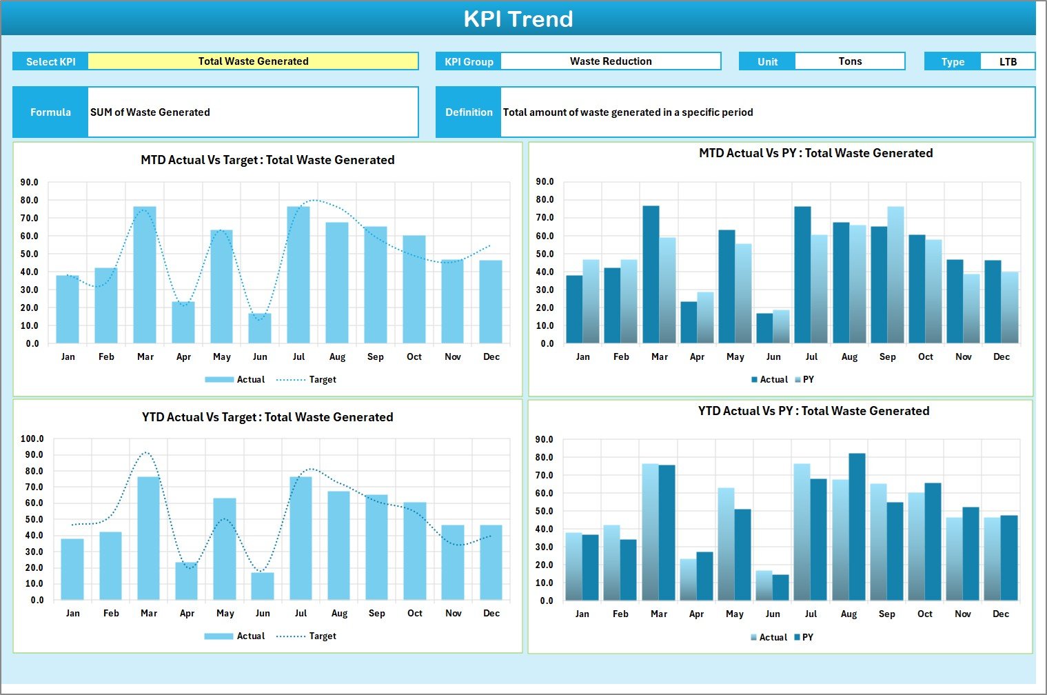 Waste Management KPI Scorecard in Excel - Image 5