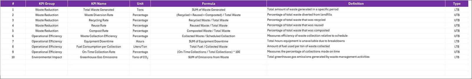 Waste Management KPI Scorecard in Excel - Image 3