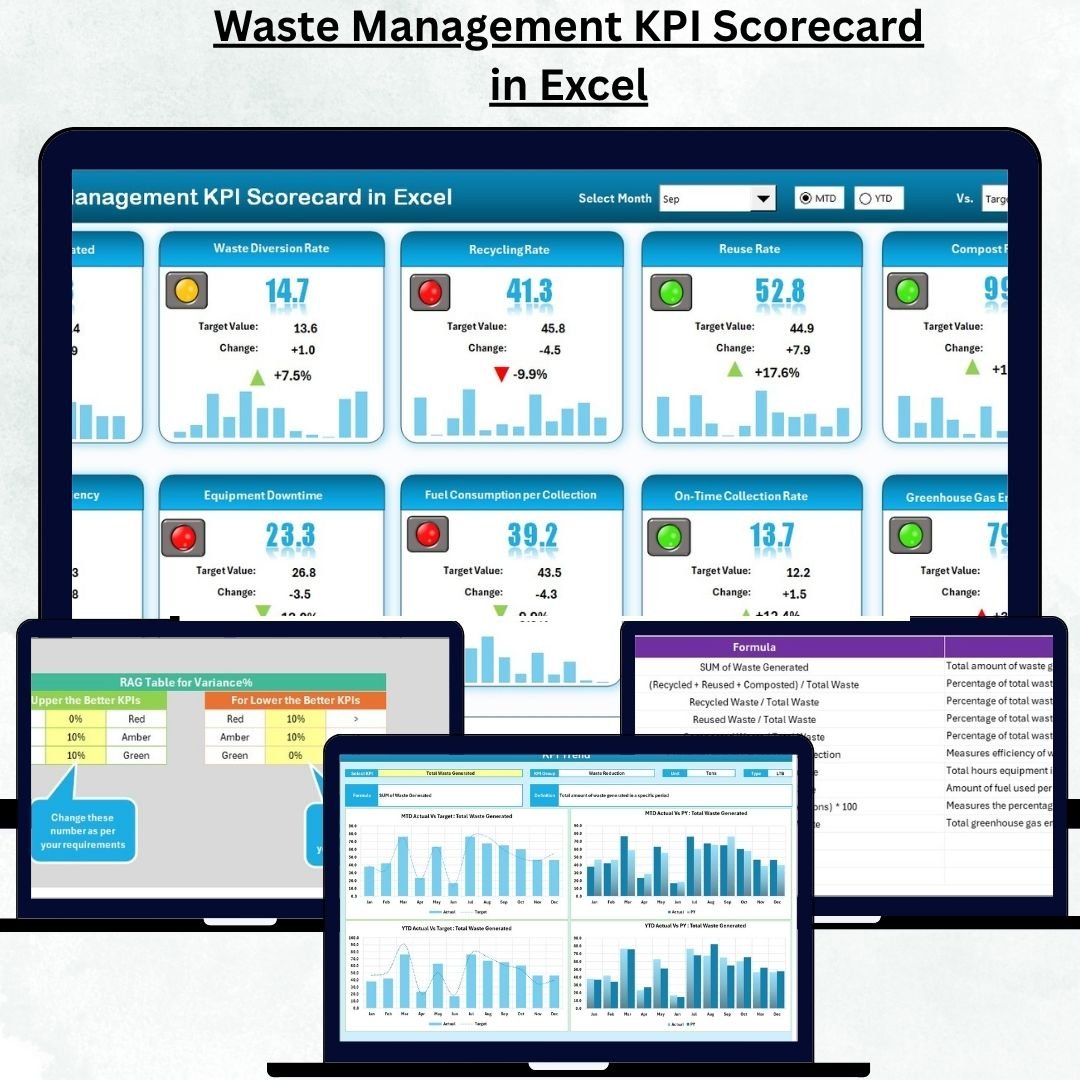 Waste Management KPI Scorecard in Excel