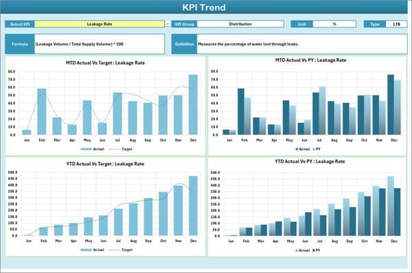 Water Supply KPI Scorecard in Excel - Image 3