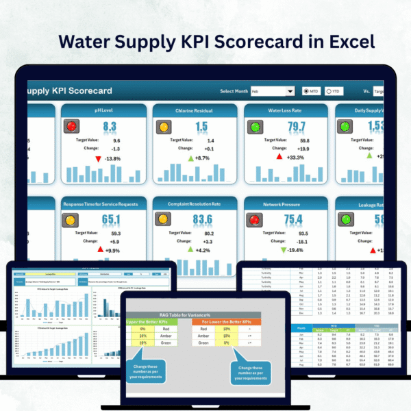 Water Supply KPI Scorecard in Excel