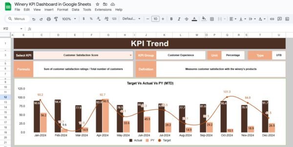 Winery KPI Dashboard in Google Sheets - Image 3