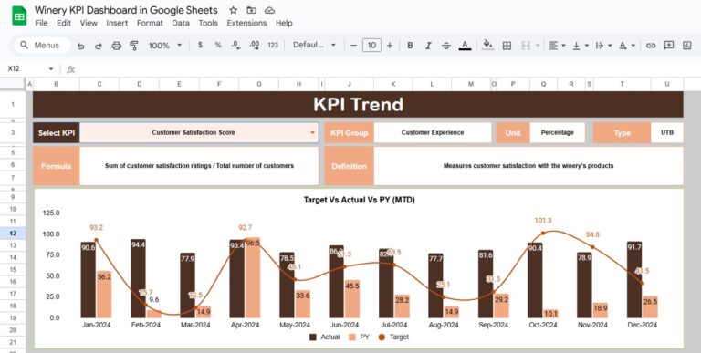 Winery KPI Dashboard in Google Sheets - Next Gen Templates