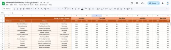 Winery KPI Dashboard in Google Sheets - Image 4