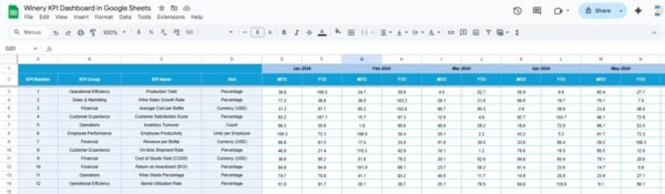 Winery KPI Dashboard in Google Sheets - Image 5