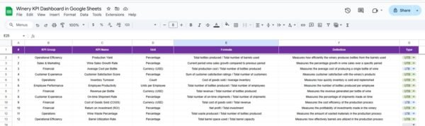 Winery KPI Dashboard in Google Sheets - Image 7