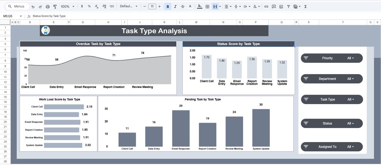 Workforce Task Performance Dashboard in Google Sheets - Image 3