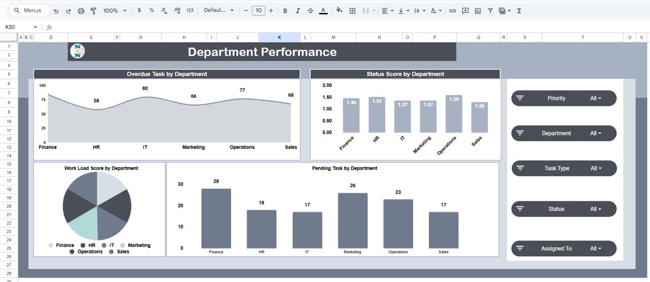 Workforce Task Performance Dashboard in Google Sheets - Image 4