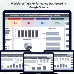 Workforce Task Performance Dashboard in Google Sheets