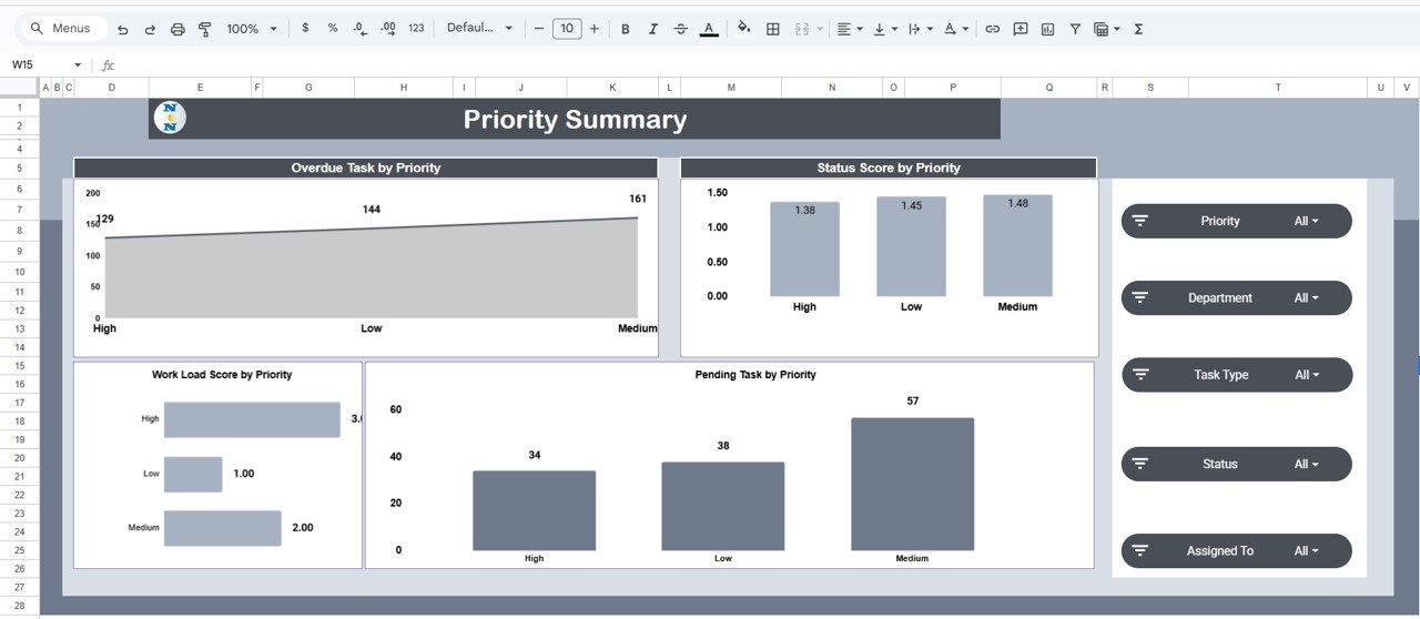 Workforce Task Performance Dashboard in Google Sheets - Image 5