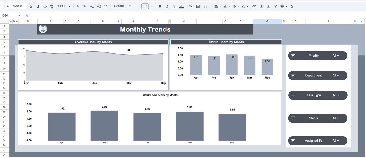 Workforce Task Performance Dashboard in Google Sheets - Image 6
