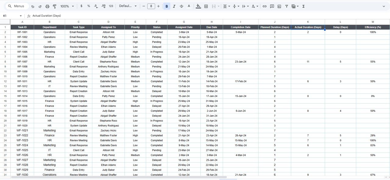 Workforce Task Performance Dashboard in Google Sheets - Image 7