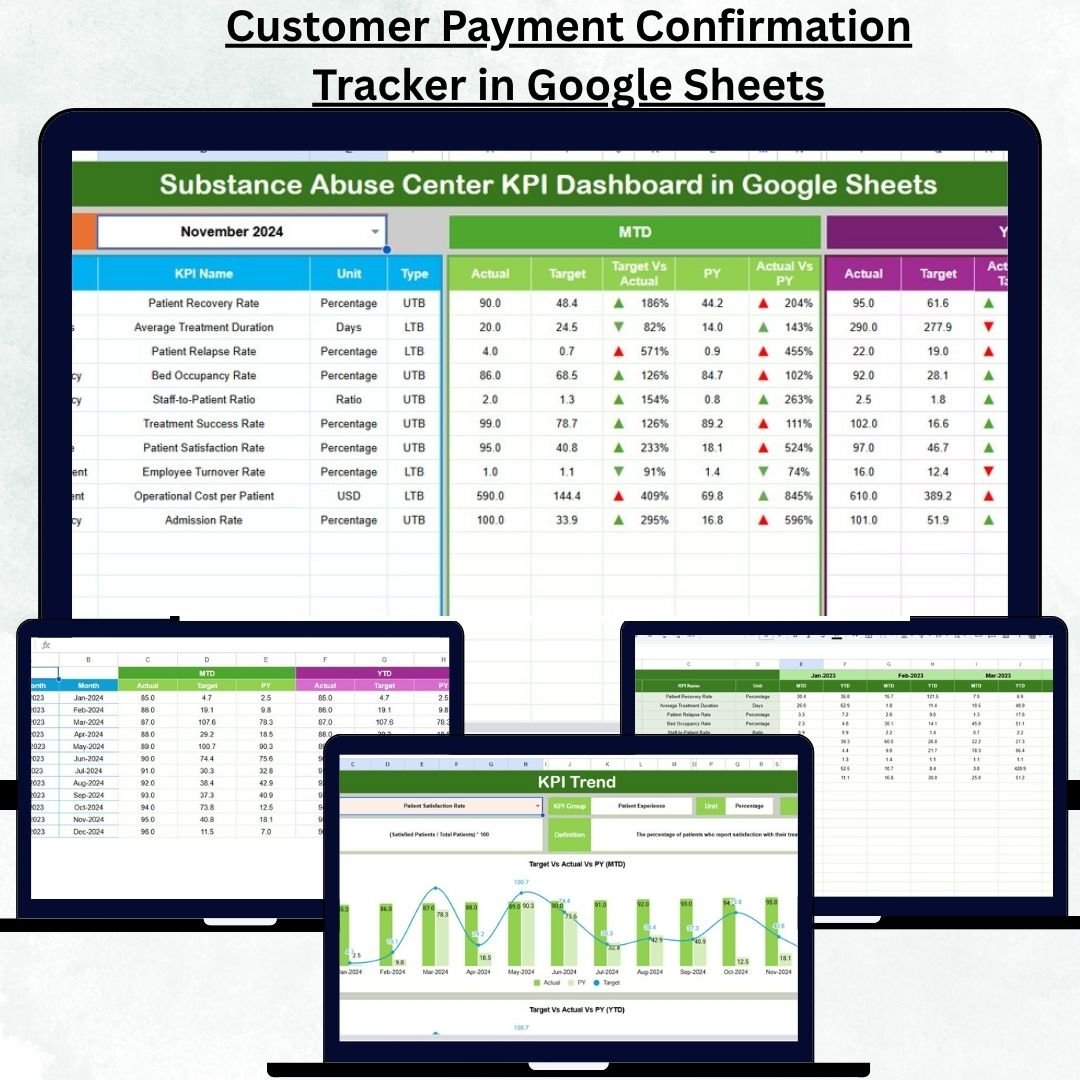 Substance Abuse Center KPI Dashboard in Google Sheets