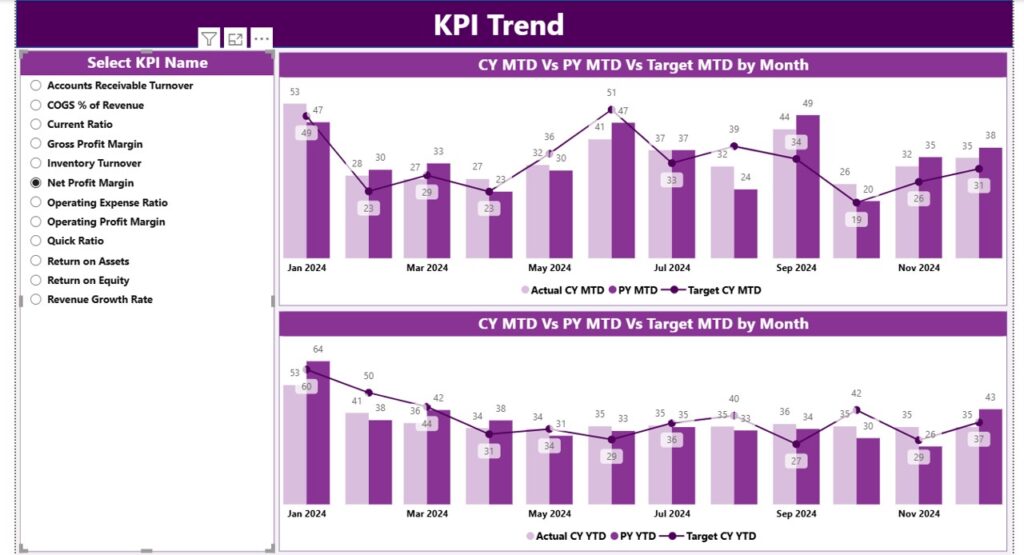 Seasonal Sales KPI Dashboard in Power BI - Next Gen Templates