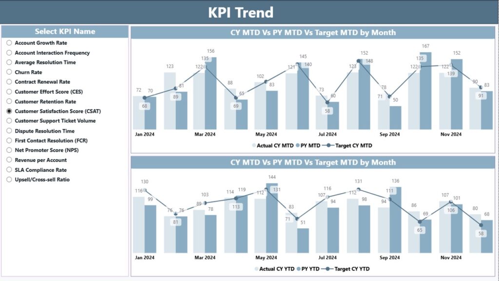 Account Management KPI Dashboard in Power BI - Next Gen Templates
