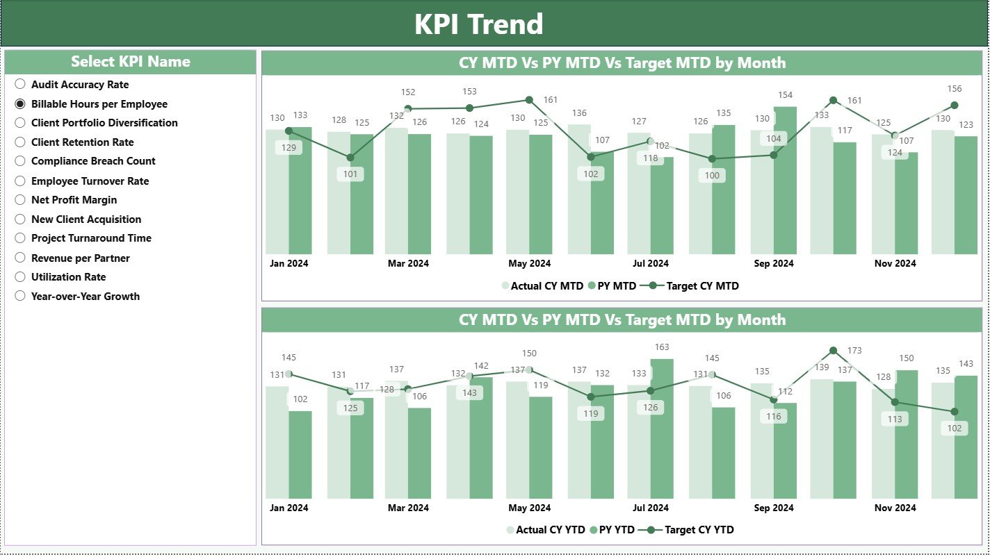Accounting Firms KPI Dashboard in Power BI - Image 3