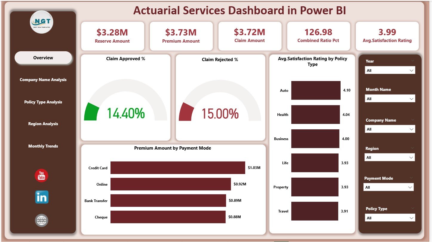 Actuarial Services Dashboard in Power BI
