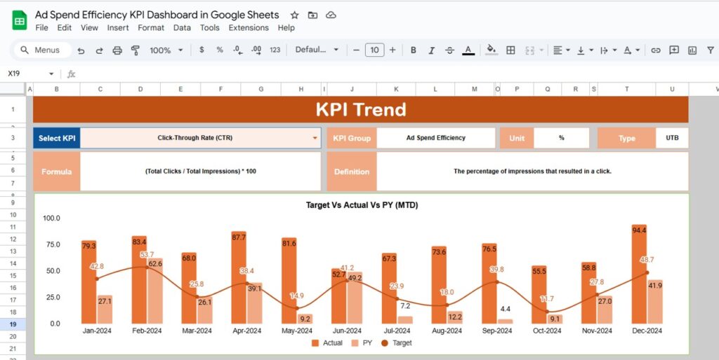 Ad Spend Efficiency KPI Dashboard in Google Sheets - Next Gen Templates