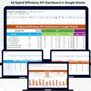 Ad Spend Efficiency KPI Dashboard in Google Sheets