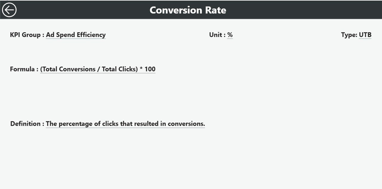 Ad Spend Efficiency KPI Dashboard in Power BI - Image 4