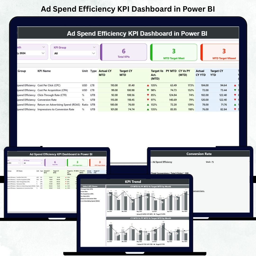 Ad Spend Efficiency KPI Dashboard in Power BI