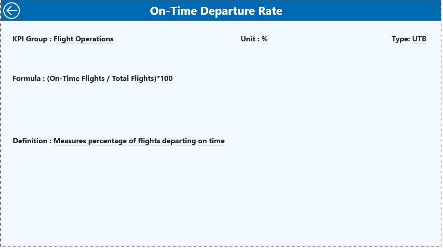 Airlines KPI Dashboard in Power BI - Image 2