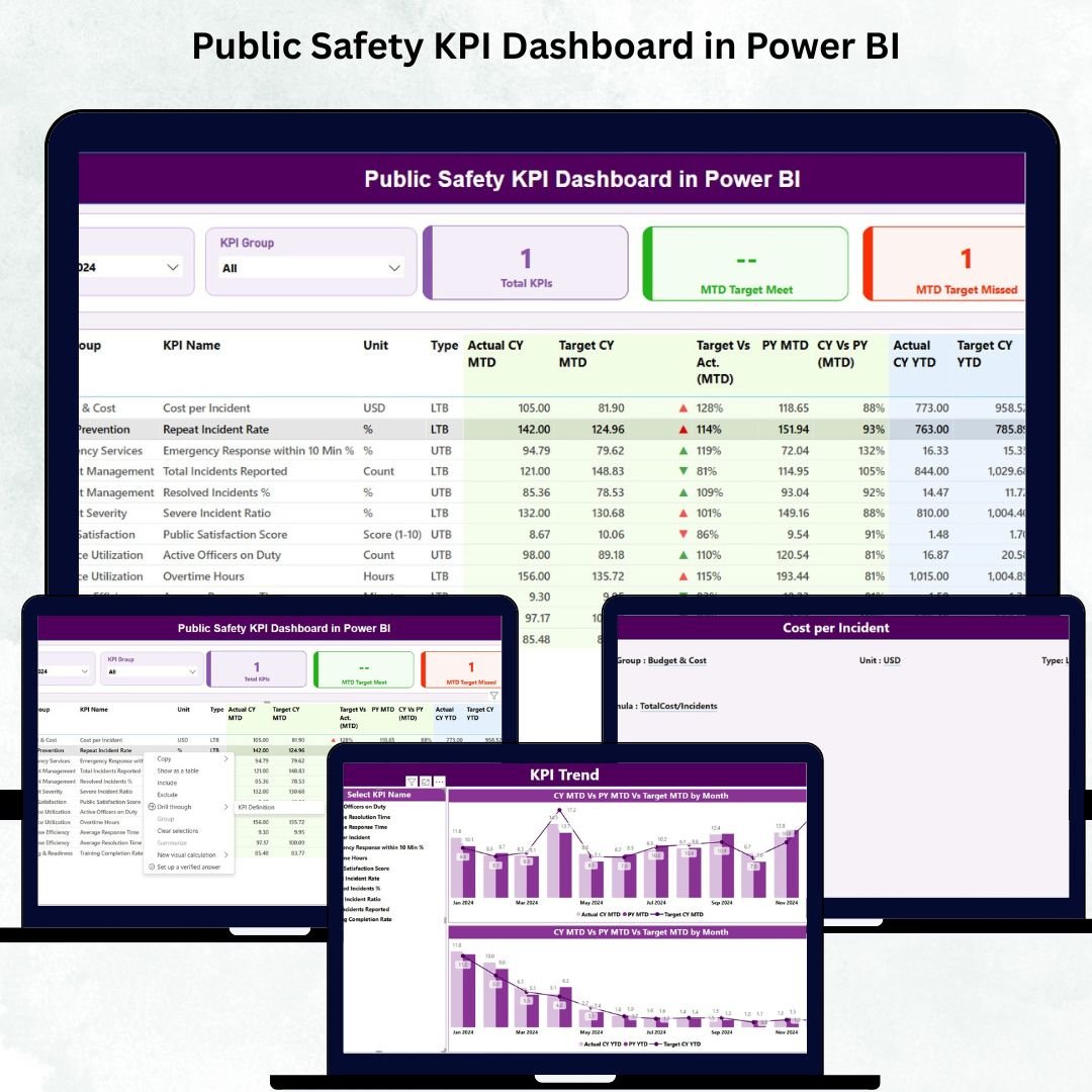 Public Safety KPI Dashboard in Power BI