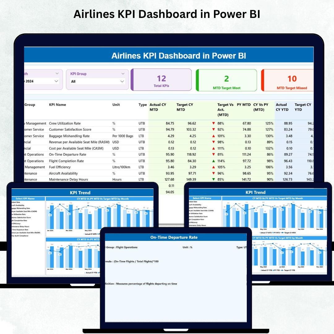 Airlines KPI Dashboard in Power BI