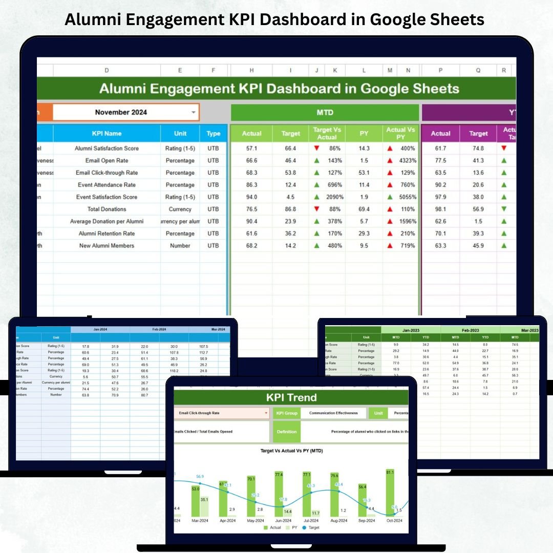Alumni Engagement KPI Dashboard in Google Sheets