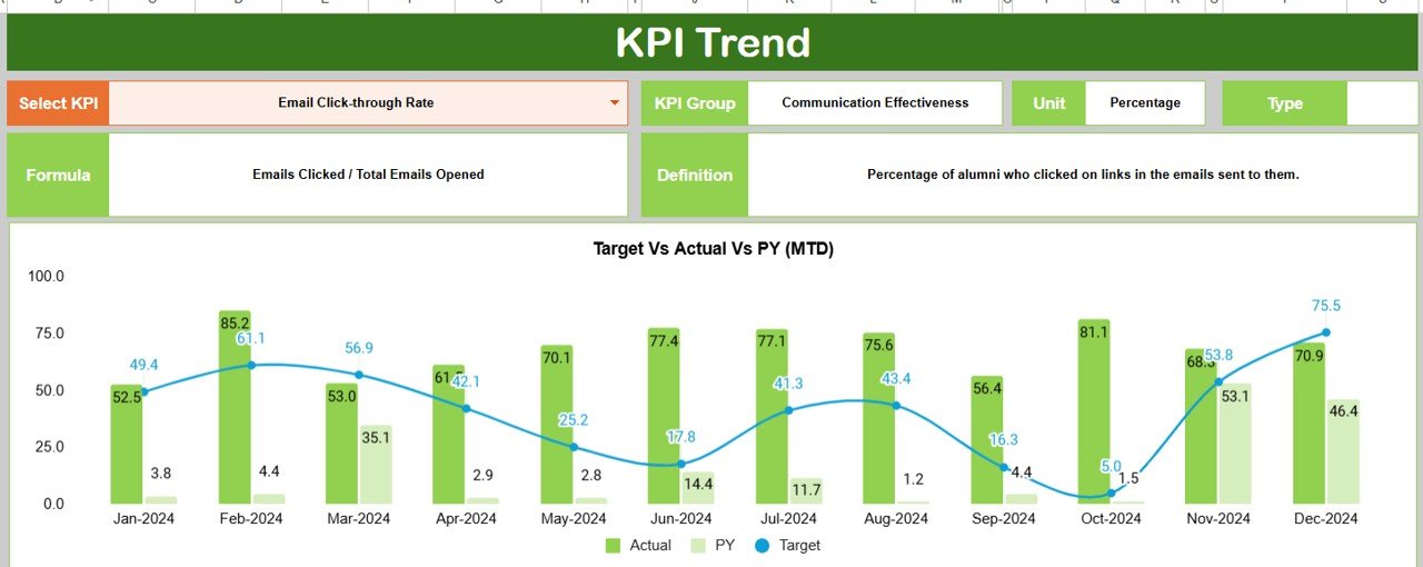 Alumni Engagement KPI Dashboard in Google Sheets - Image 3