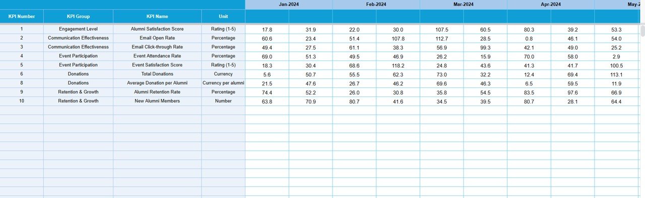 Alumni Engagement KPI Dashboard in Google Sheets - Image 5