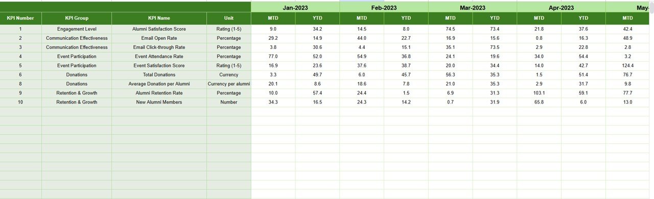 Alumni Engagement KPI Dashboard in Google Sheets - Image 6