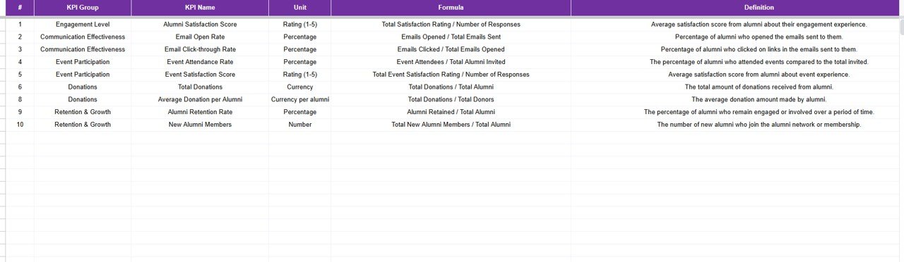 Alumni Engagement KPI Dashboard in Google Sheets - Image 7