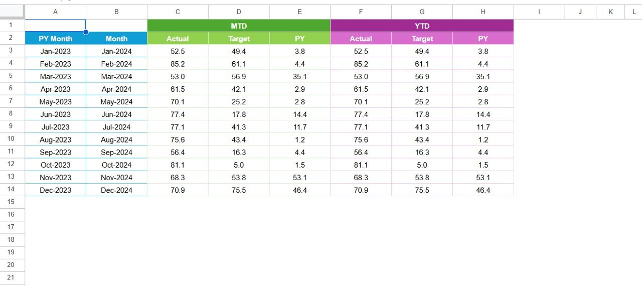 Alumni Engagement KPI Dashboard in Google Sheets - Image 8