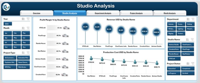 Animation & VFX Dashboard in Excel - Next Gen Templates