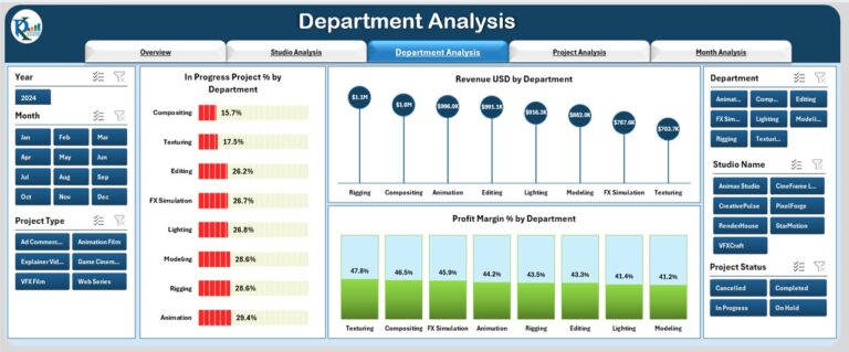 Animation & VFX Dashboard in Excel - Next Gen Templates