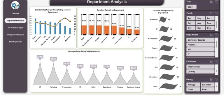 Annual Performance Summary Dashboard in Excel - Next Gen Templates