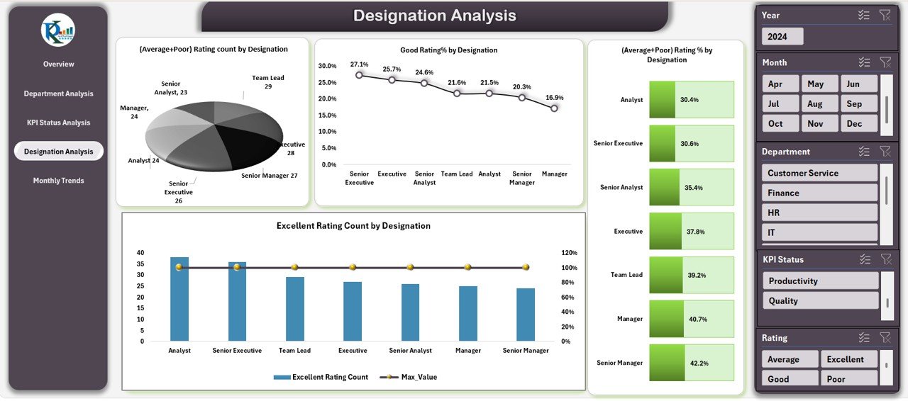 Annual Performance Summary Dashboard in Excel - Image 6