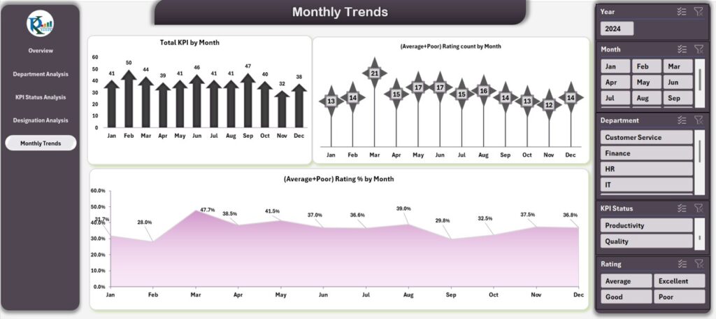 Annual Performance Summary Dashboard in Excel - Next Gen Templates