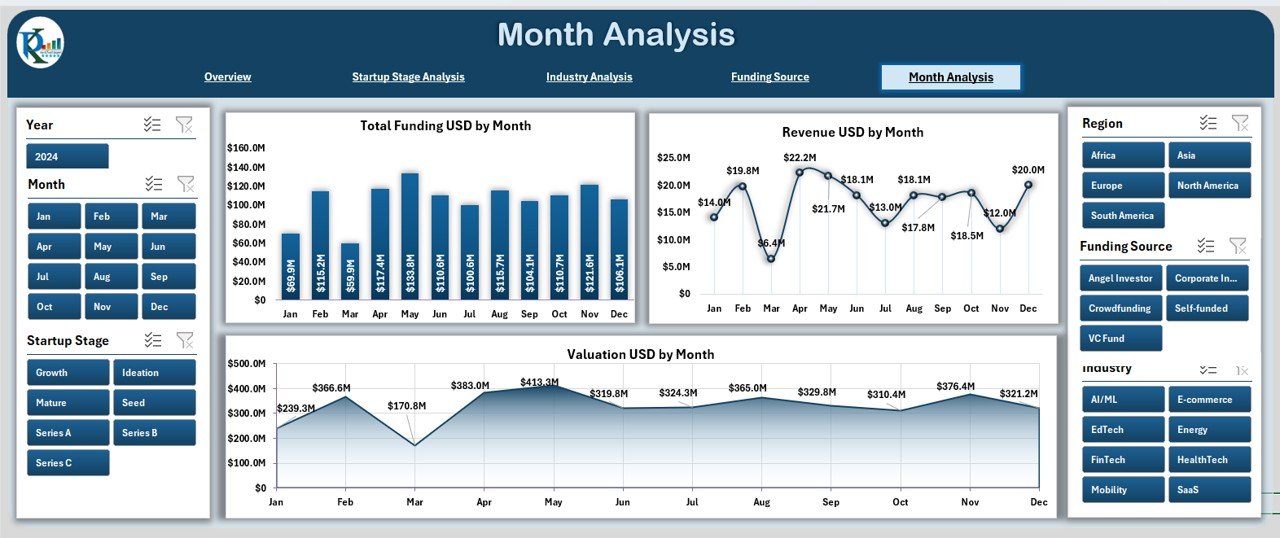 Aristech Startups Dashboard in Excel - Image 6
