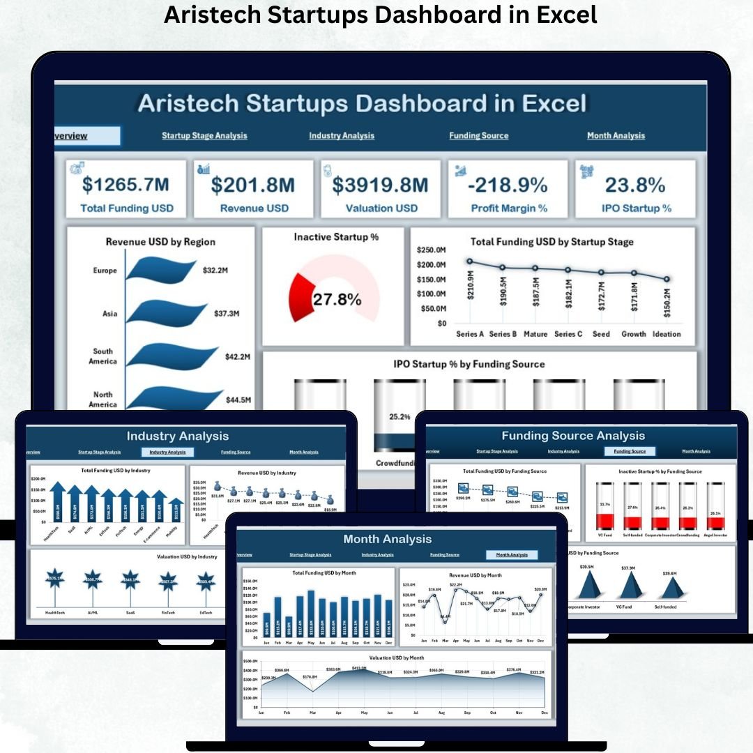 Aristech Startups Dashboard in Excel