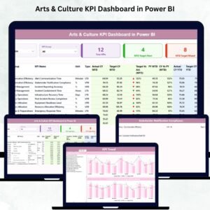 Arts & Culture KPI Dashboard in Power BI