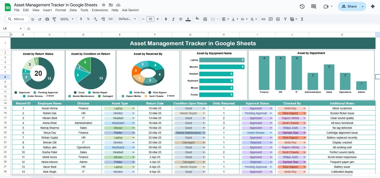 Employee Asset Management Tracker in Google Sheets