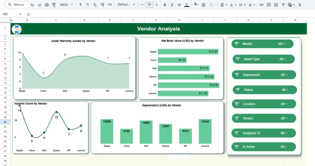 Asset Utilization & Status Dashboard in Google Sheets - Next Gen Templates