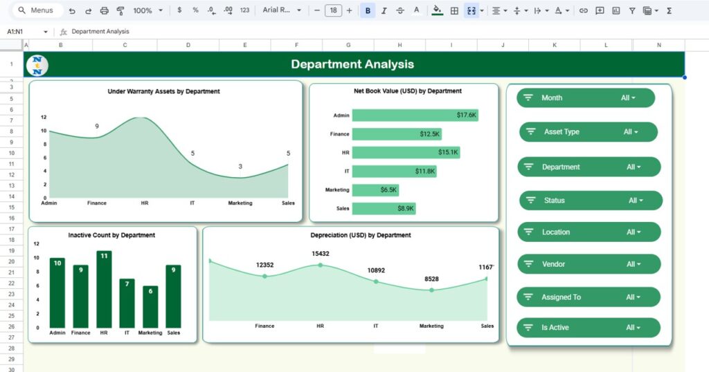 Asset Utilization & Status Dashboard in Google Sheets - Next Gen Templates
